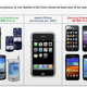 Illustration for article titled Apples Entire Case Against Samsung in One Image